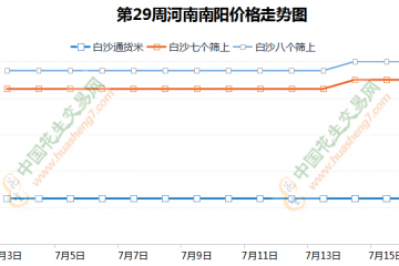 库存花生陆续交易 行情稳硬维持 ()