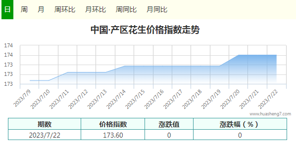 指數