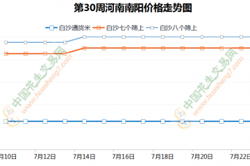 花生交易清淡 買賣議價成交 ()