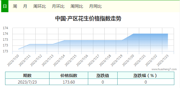 23號指數(shù)