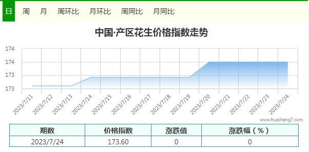 指數