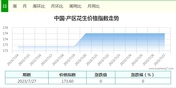指數(shù)