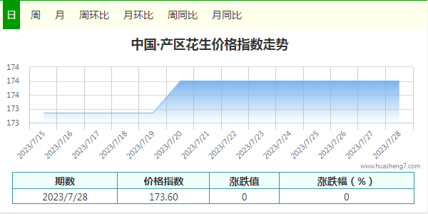 指數