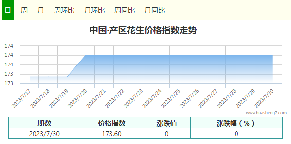 指數