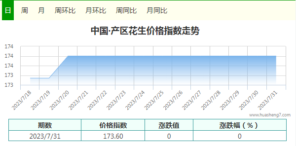 指數