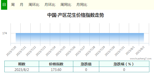 指數(shù)