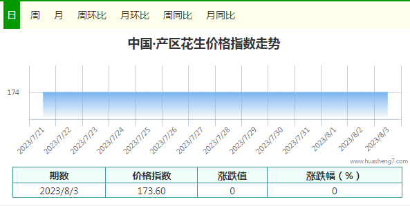 指數