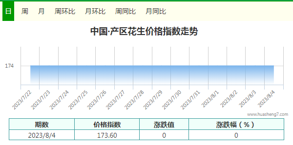 指數