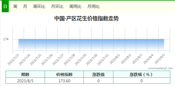 指數
