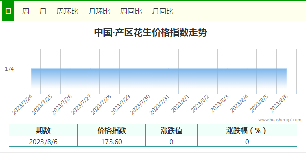 指數