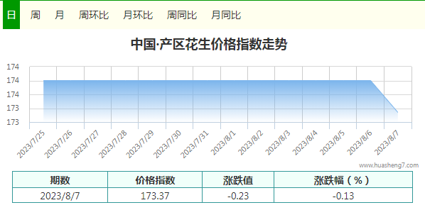 指數(shù)
