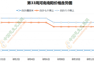 庫存交易接近尾聲 新花生零星上市 ()