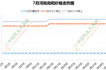 庫存米交易收尾   行情大體平穩 ()