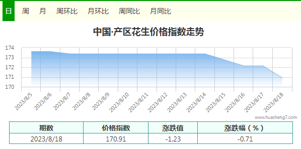 指數