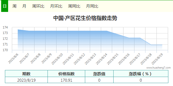 指數(shù)