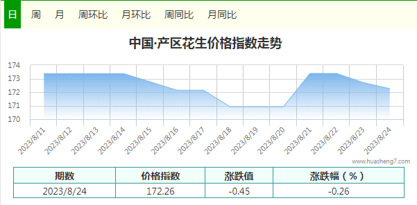 指數