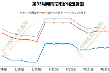 新米上貨不多 價格高位維持 ()