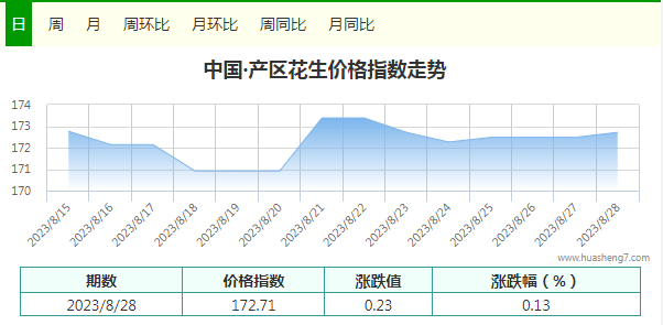 指數