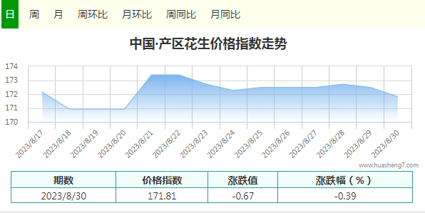 指數(shù)