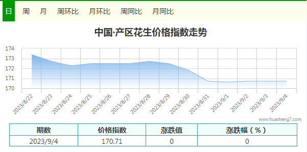 指數
