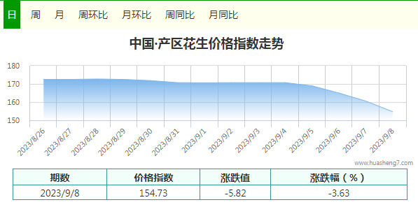 指數(shù)