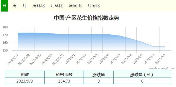 指數