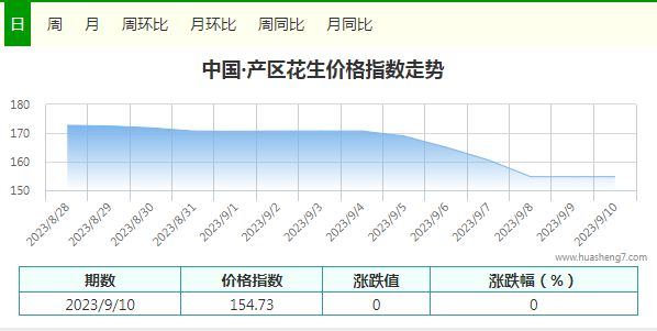 指數