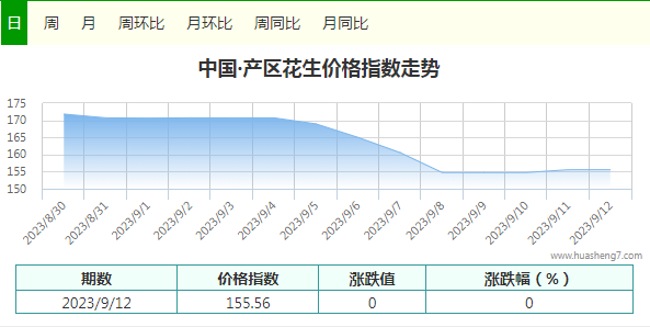 指數
