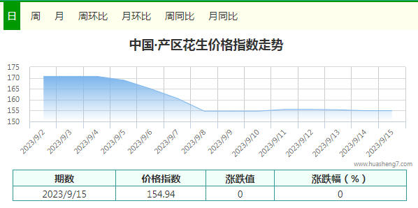 指數(shù)