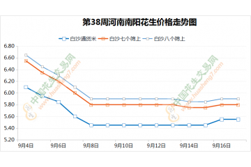 花生交易混沌一片 中糧入市能否提振行情？ ()