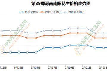 油廠降價頻繁 花生交易壓力陡增 ()