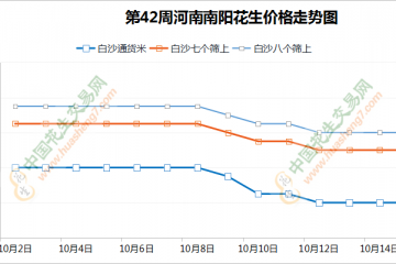 上貨量大增 東北花生價格滑落明顯 ()