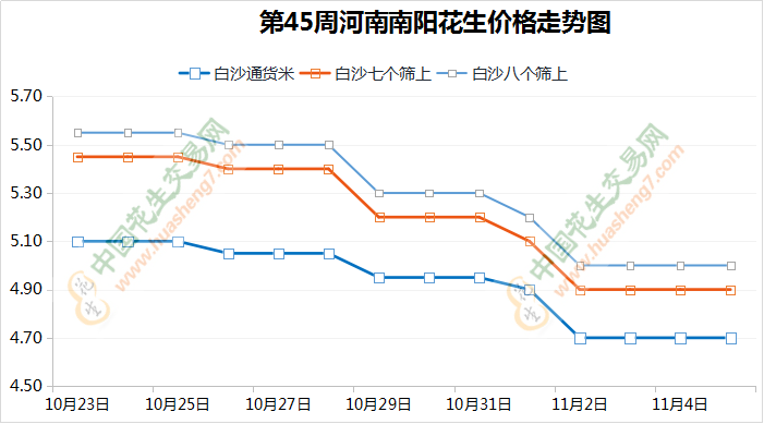 花生行情峰回路轉 博弈仍在繼續 ()