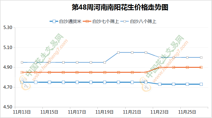 油廠繼續落價 花生交易壓力陡增 ()