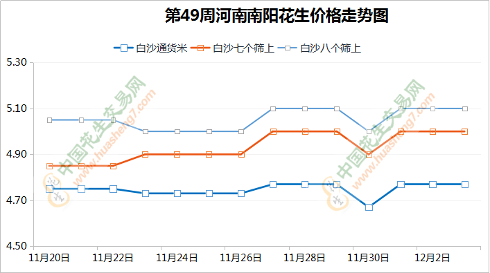 鲁花油厂开收 产地行情震荡走强 ()