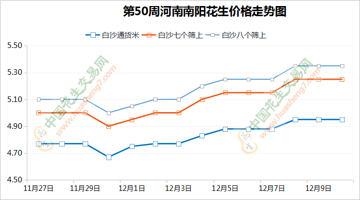 客商拿貨積極 產地漲勢明顯 ()