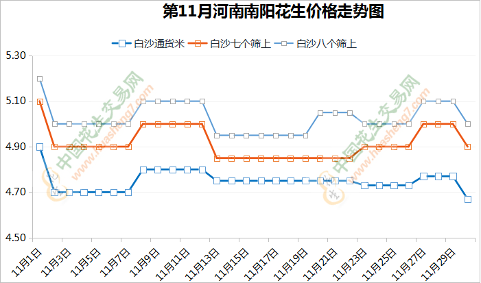 產地交易震蕩 魯花油廠開收 ()