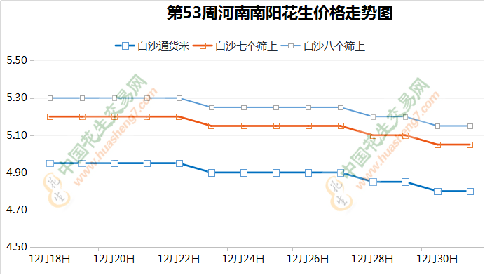 油廠持續施壓 花生交易壓力陡增？ ()