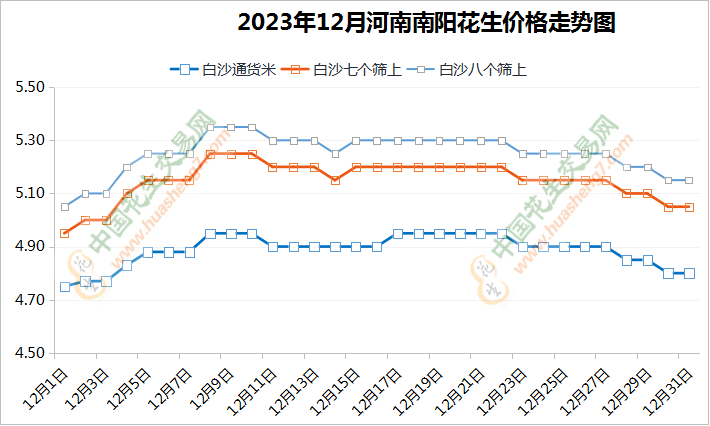 油廠操作頻頻   花生前景將如何？ ()