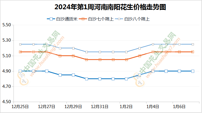油廠繼續下調價格 產地能否挺住壓力？ ()
