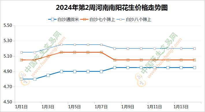 產地行情僵持 春節備貨能否帶來利好？ ()