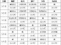 南方多降雨過程 北方多冷空氣活動 ()