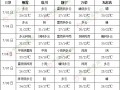 主雨帶北抬至江淮黃淮 江南等地將出現持續性高溫 ()