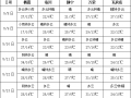 南方多降雨过程　北方冷空气频繁 ()