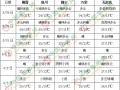 華北黃淮高溫間歇 31日起中東部降雨增多 ()