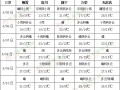 江淮江南及西北地區東部降雨偏多 ()