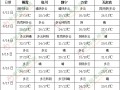 未來十天江南等地多降雨 ()