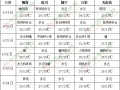 南方雨勢再度加強 ()