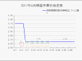 時令水果來勢兇兇　蘋果交易清淡進行 ()