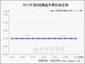 西北产区价格稳硬　客商东流态势渐显 ()